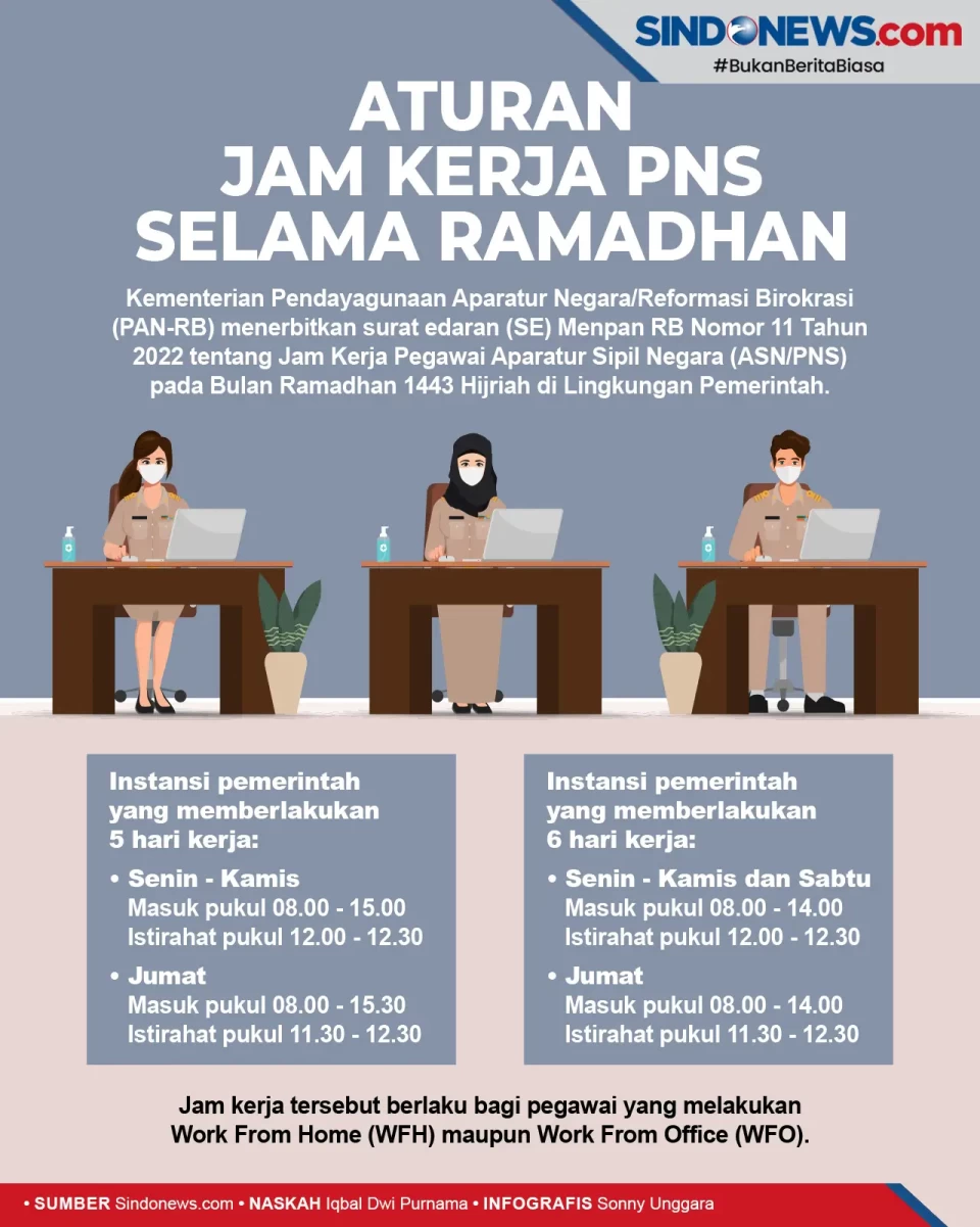 Ini Aturan Jam Kerja...