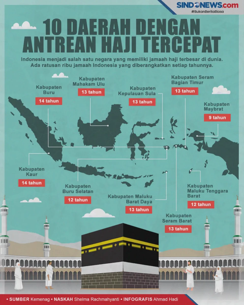 Daerah-Daerah di Indonesia...