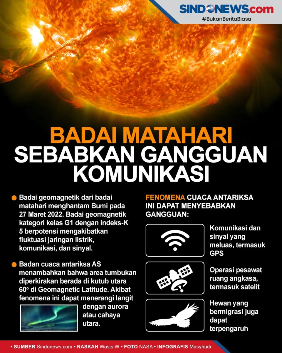 Waspadai Gangguan Komunikasi...