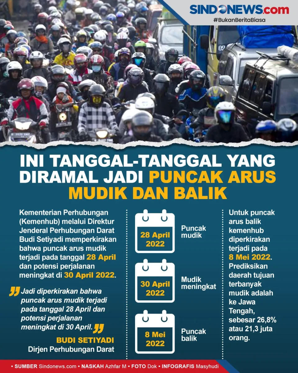 Ini Tanggal yang Diramal...