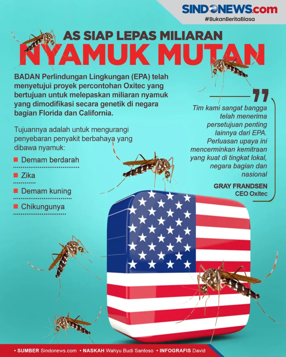 AS Mengurangi Penyebaran...