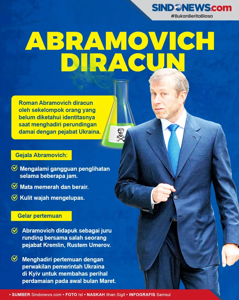 Bos Chelsea Roman Abramovich...