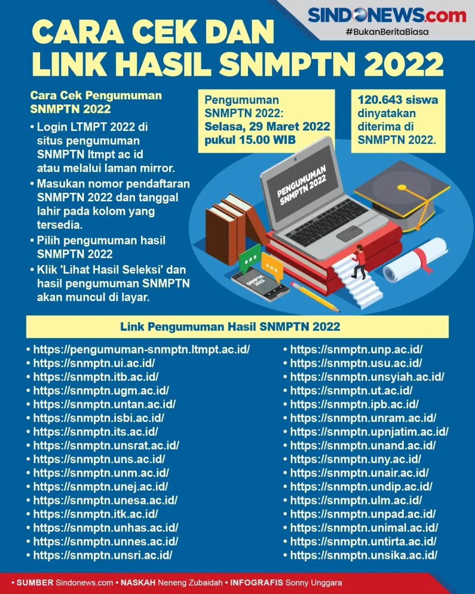 Cara Cek dan Link Pengumuman...