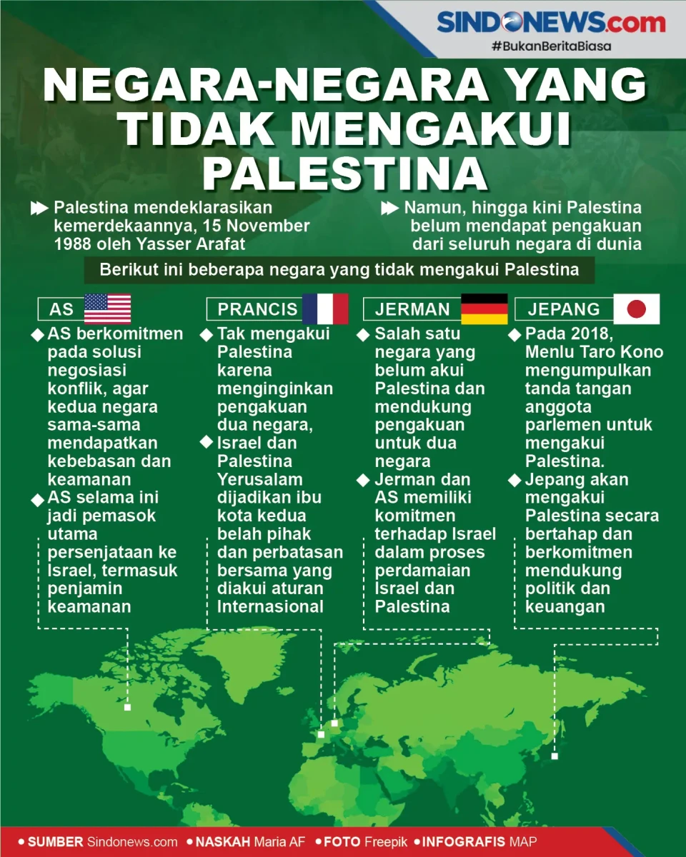 Negara-negara yang Tidak...