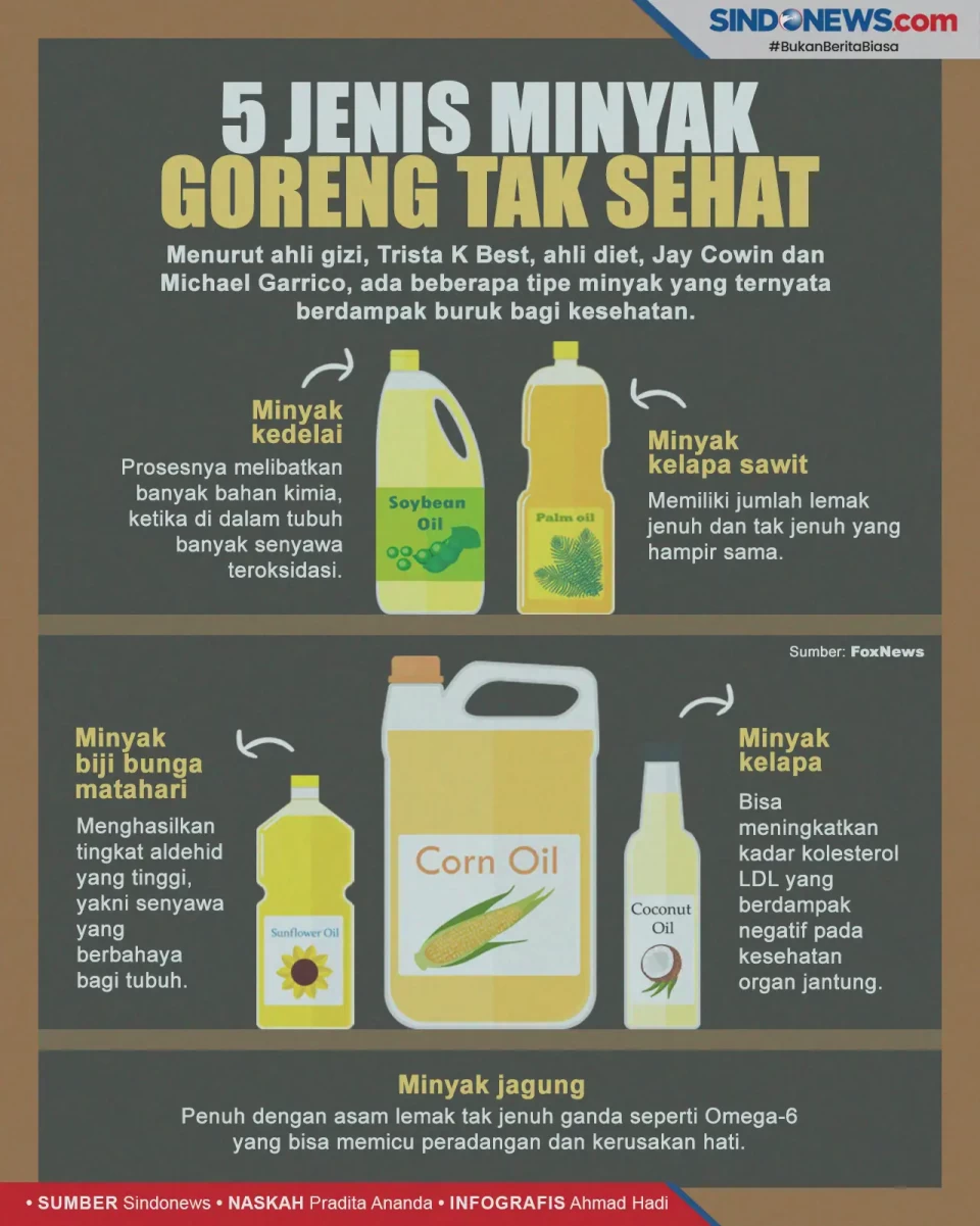 Hati-Hati, 5 Jenis Minyak...