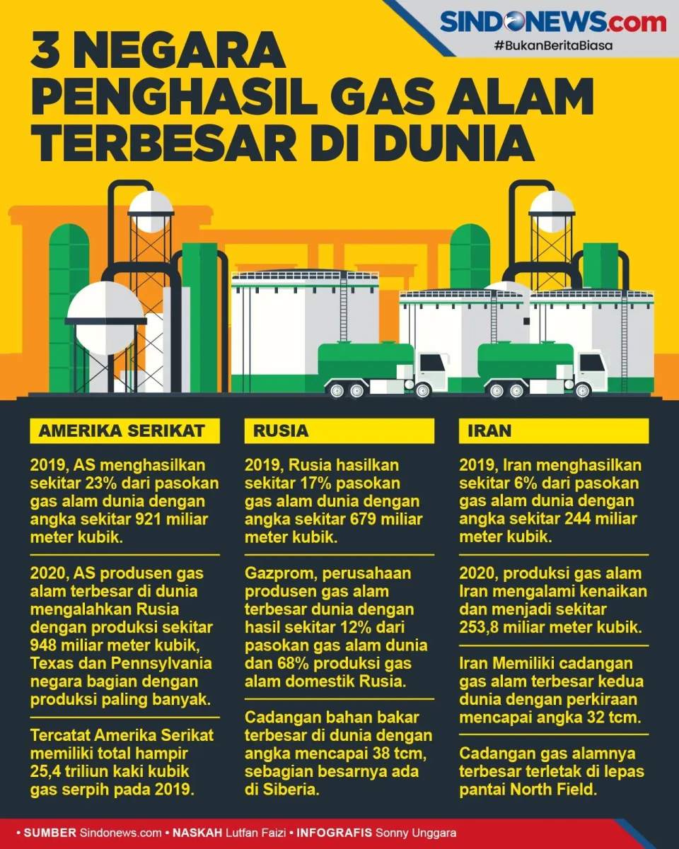 3 Negara yang Menghasilkan...