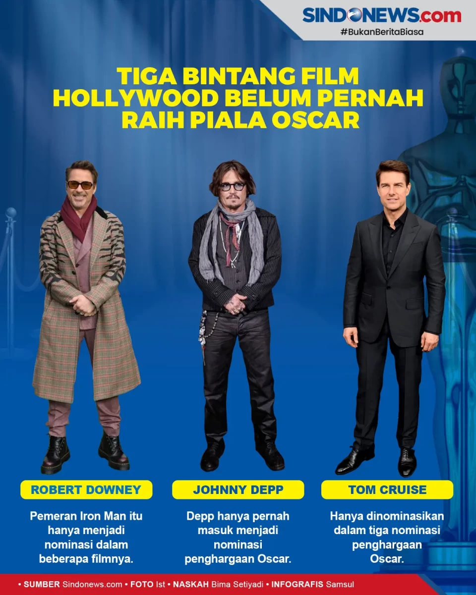 Tiga Bintang Film Hollywood...