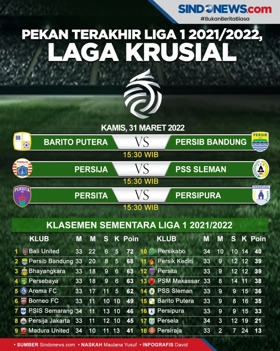 Pekan Terakhir Liga...