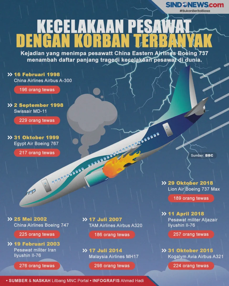 10 Kecelakaan Pesawat...