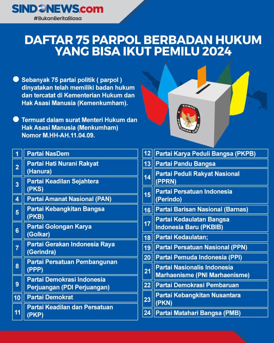 Ini Daftar 75 Parpol...