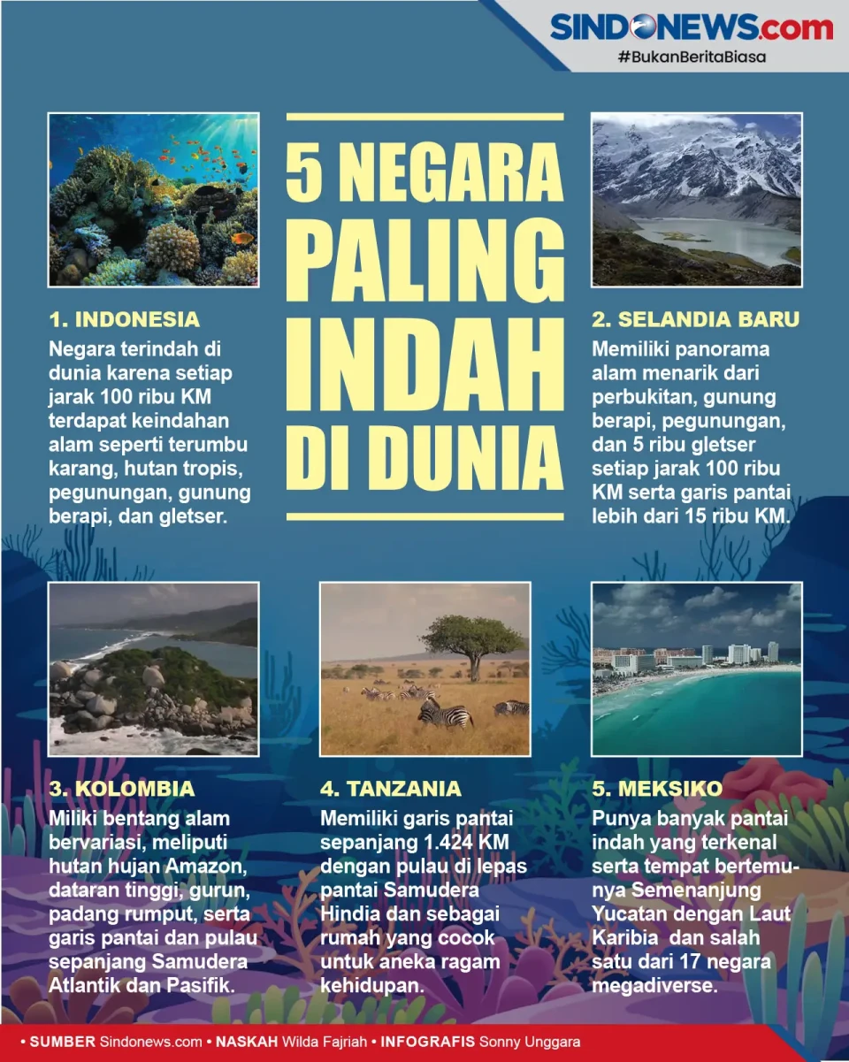 Ini 5 Negara Terindah...