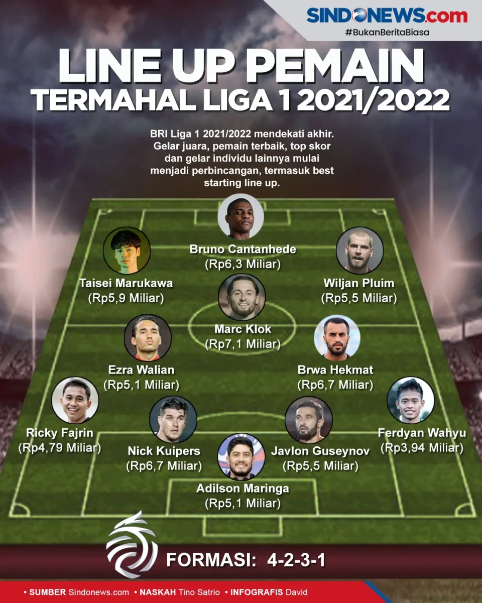 Starting Line Up Termahal...