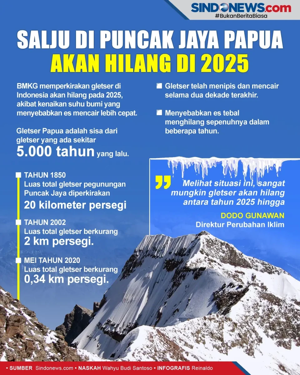BMKG Sebut di 2025 Salju...