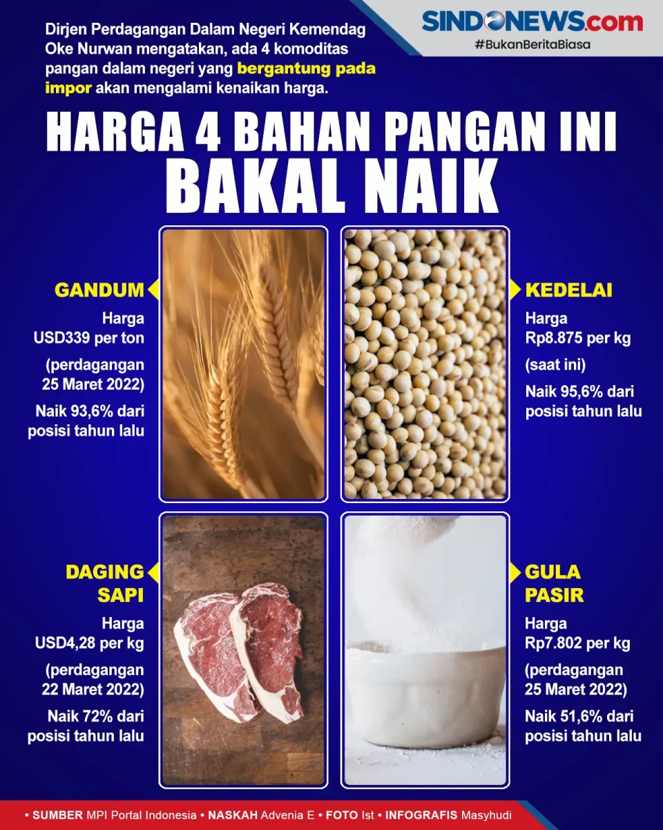 Tergantung dari Impor,...