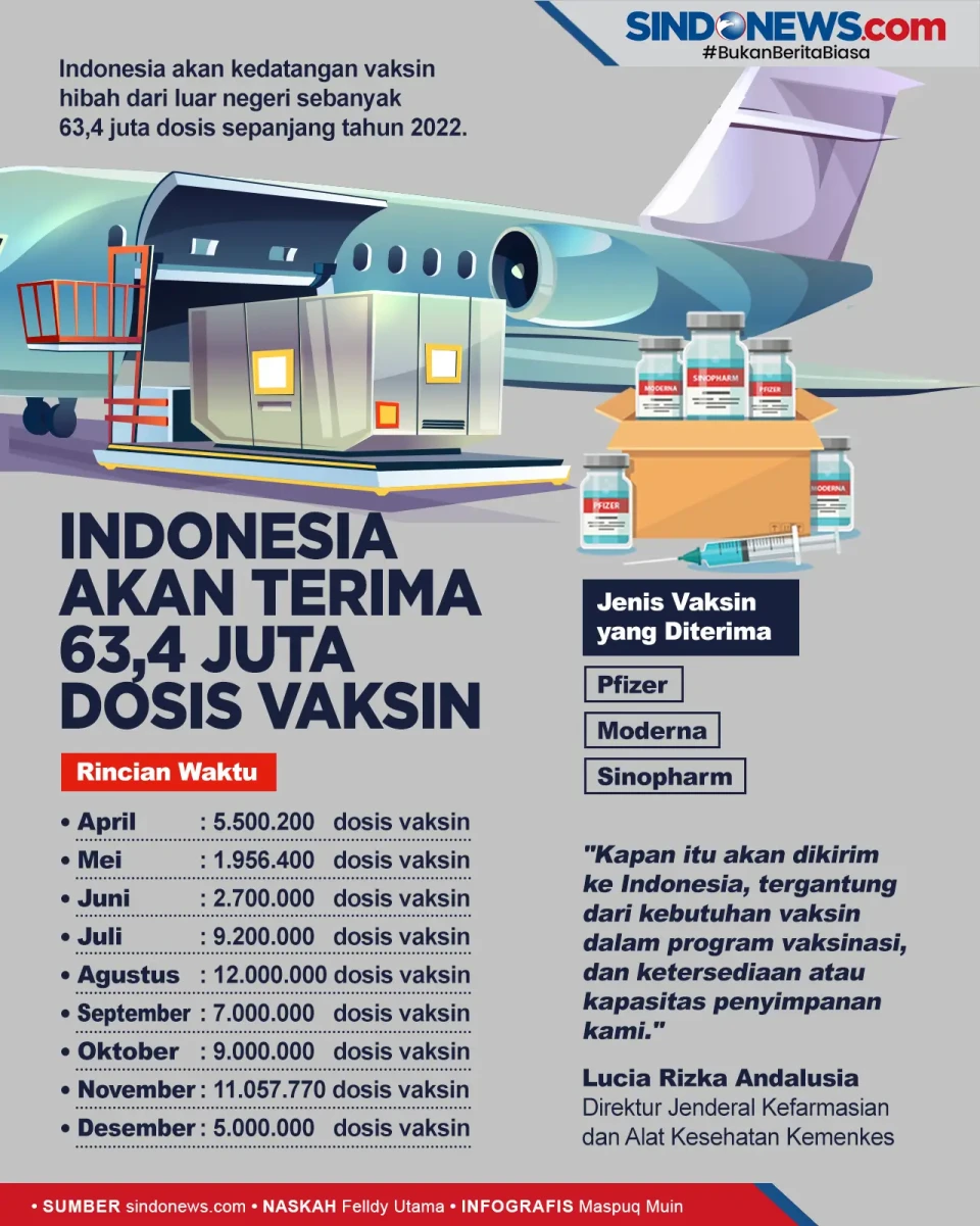 Indonesia Bakal Kedatangan...