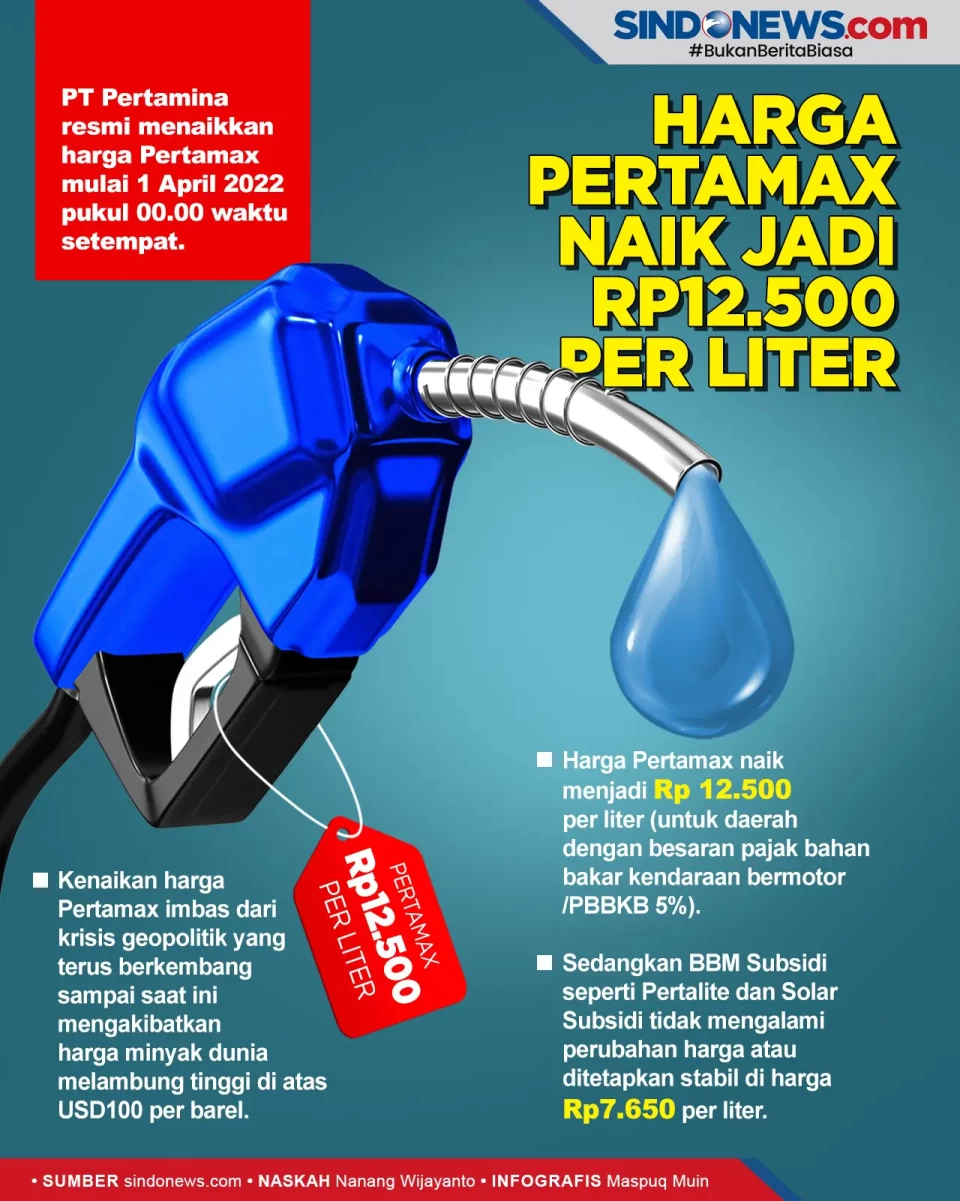 Pertamina Resmi Naikkan...