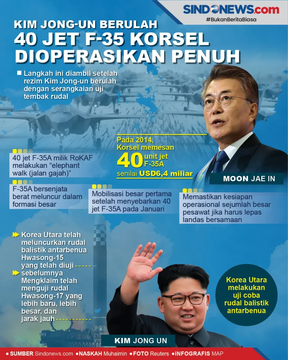 Kim Jong-un Berulah,...
