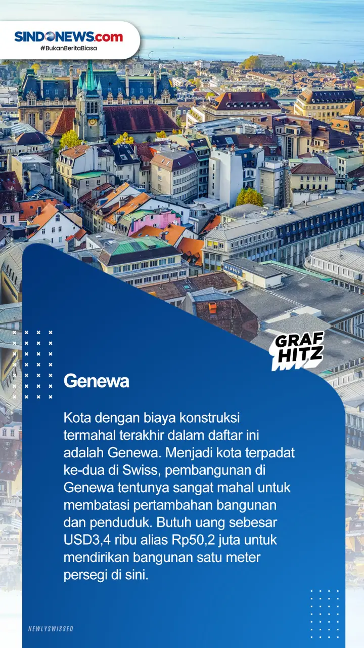 Keren! Ini 5 Kota dengan...