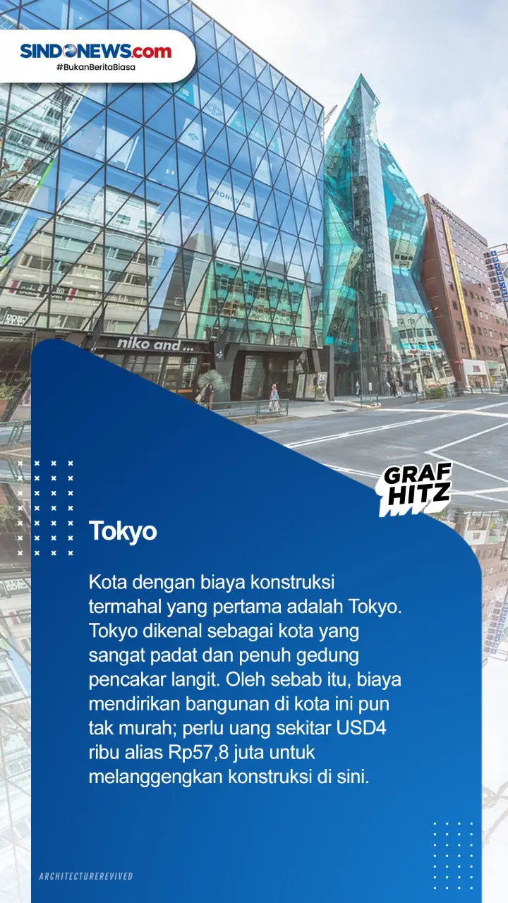 Keren! Ini 5 Kota dengan...