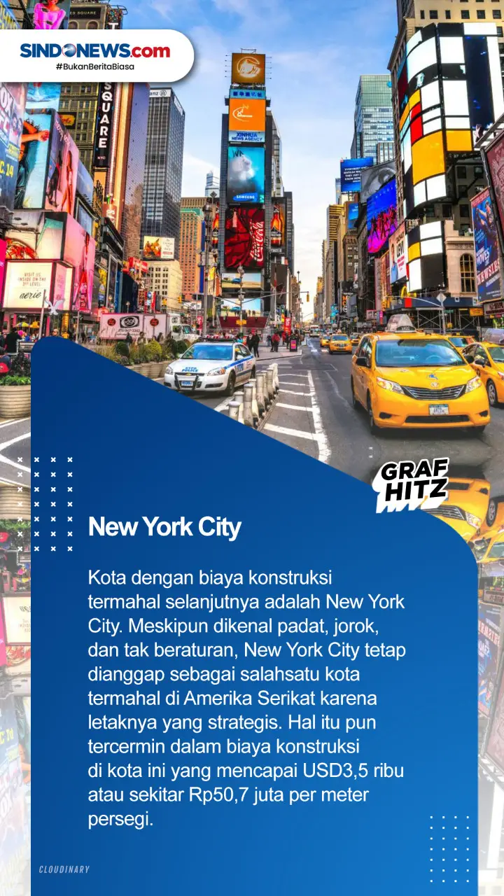 Keren! Ini 5 Kota dengan...