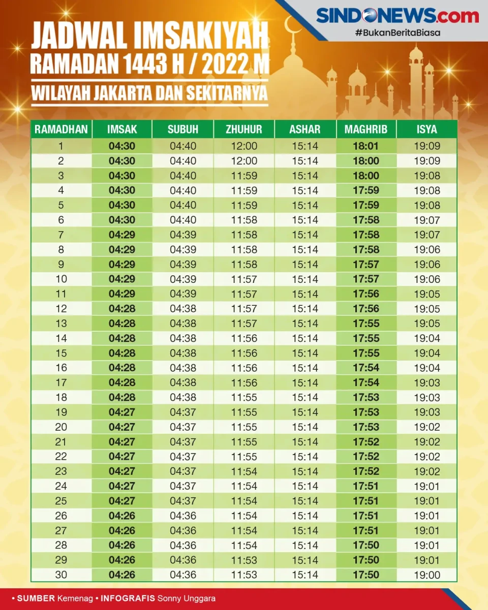 Jadwal Imsakiyah Bulan...