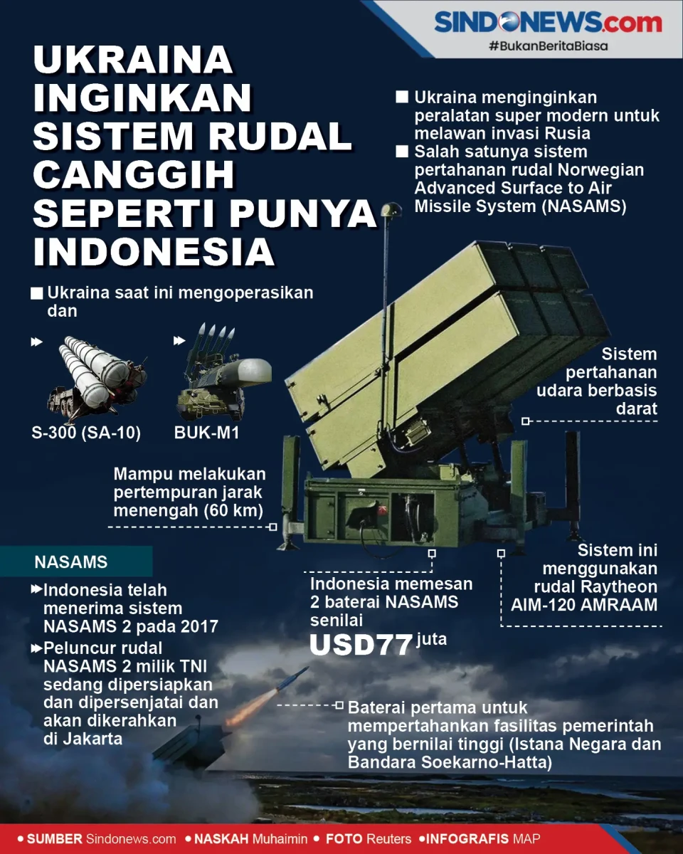 Ukraina Inginkan Sistem...