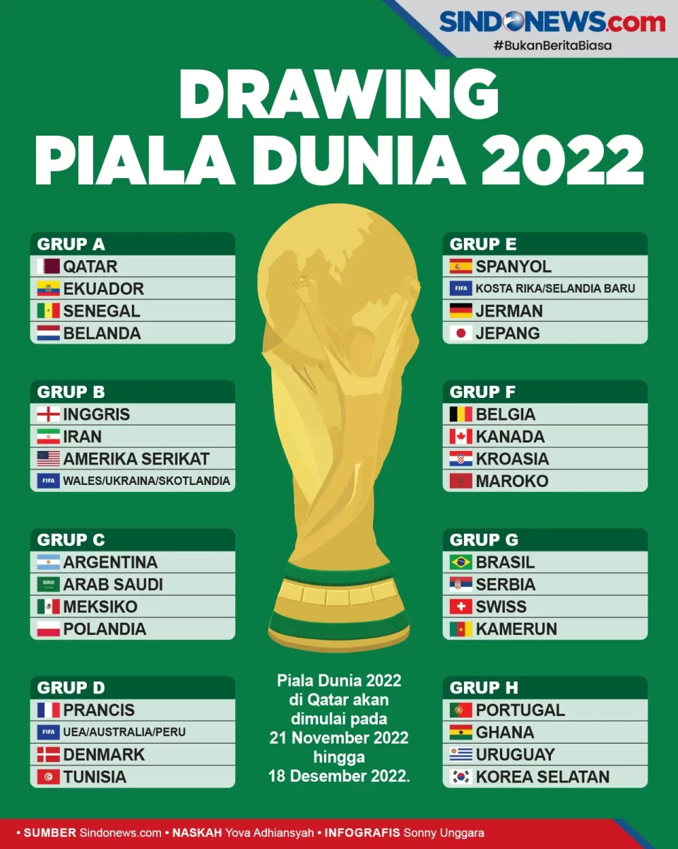 Hasil Drawing Piala...