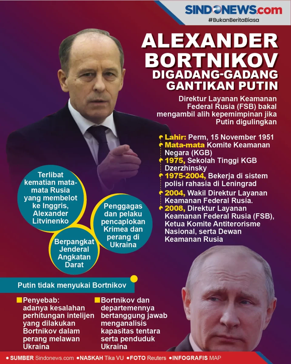 Alexander Bortnikov,...