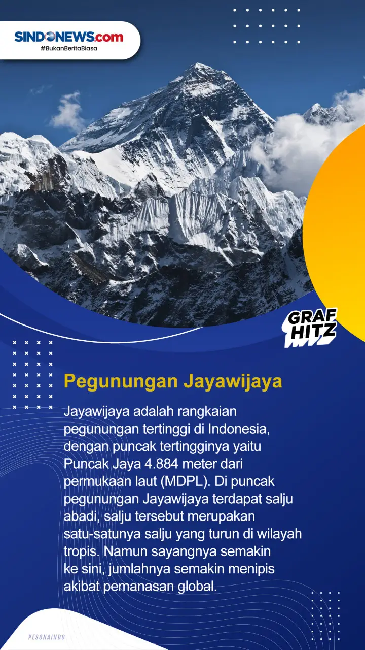 7 Keajaiban Dunia di...