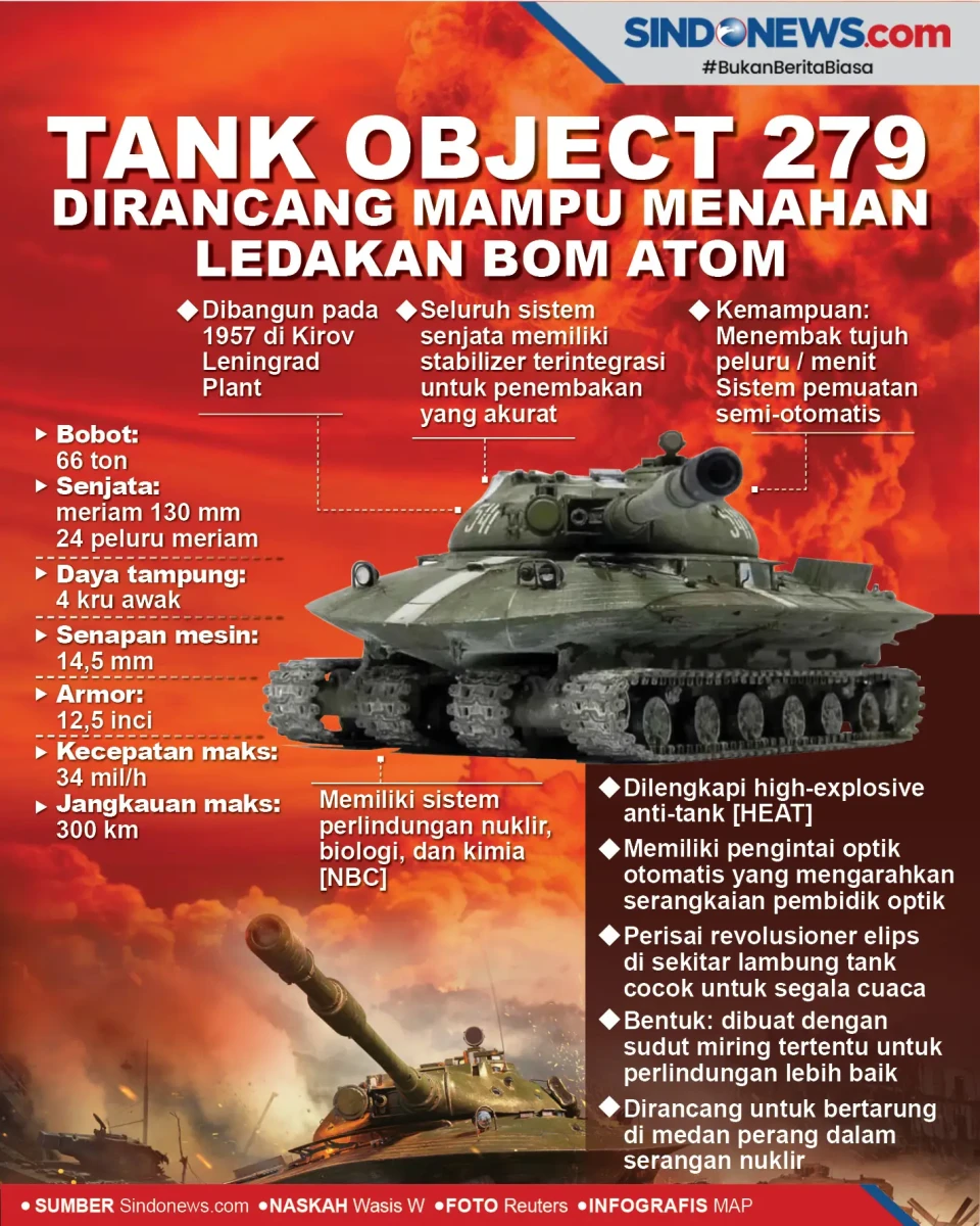 Tank Object 279, Dirancang...