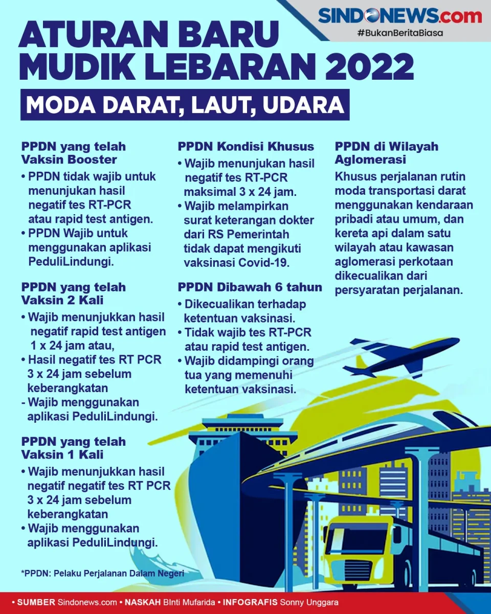 Aturan Terbaru Mudik...