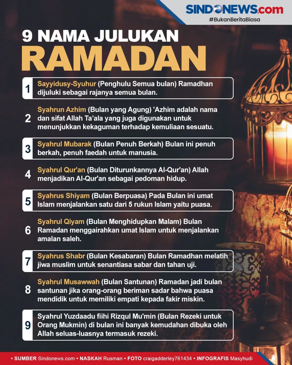 9 Nama Julukan Ramadan...