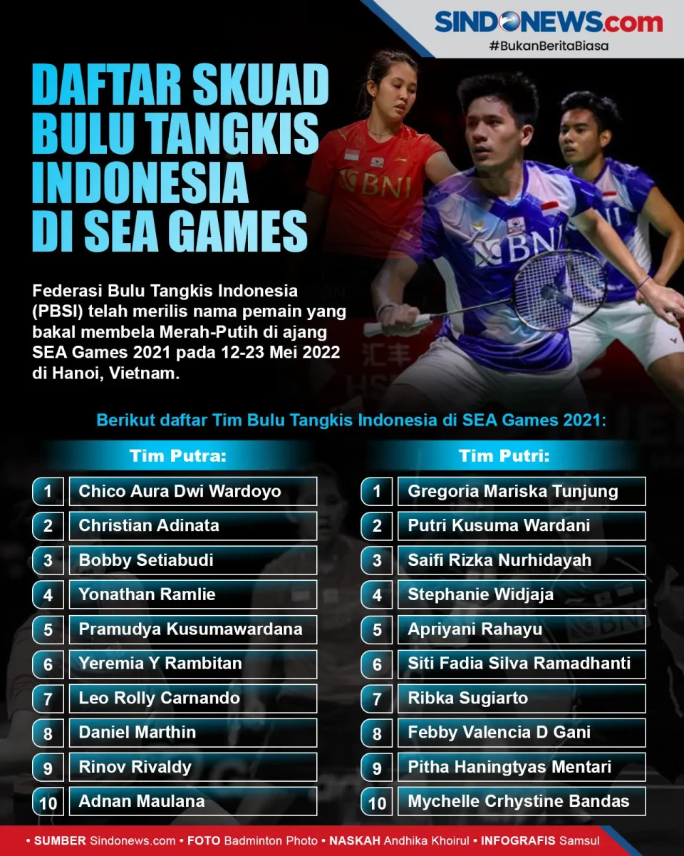 Ini Daftar Pemain Bulu...