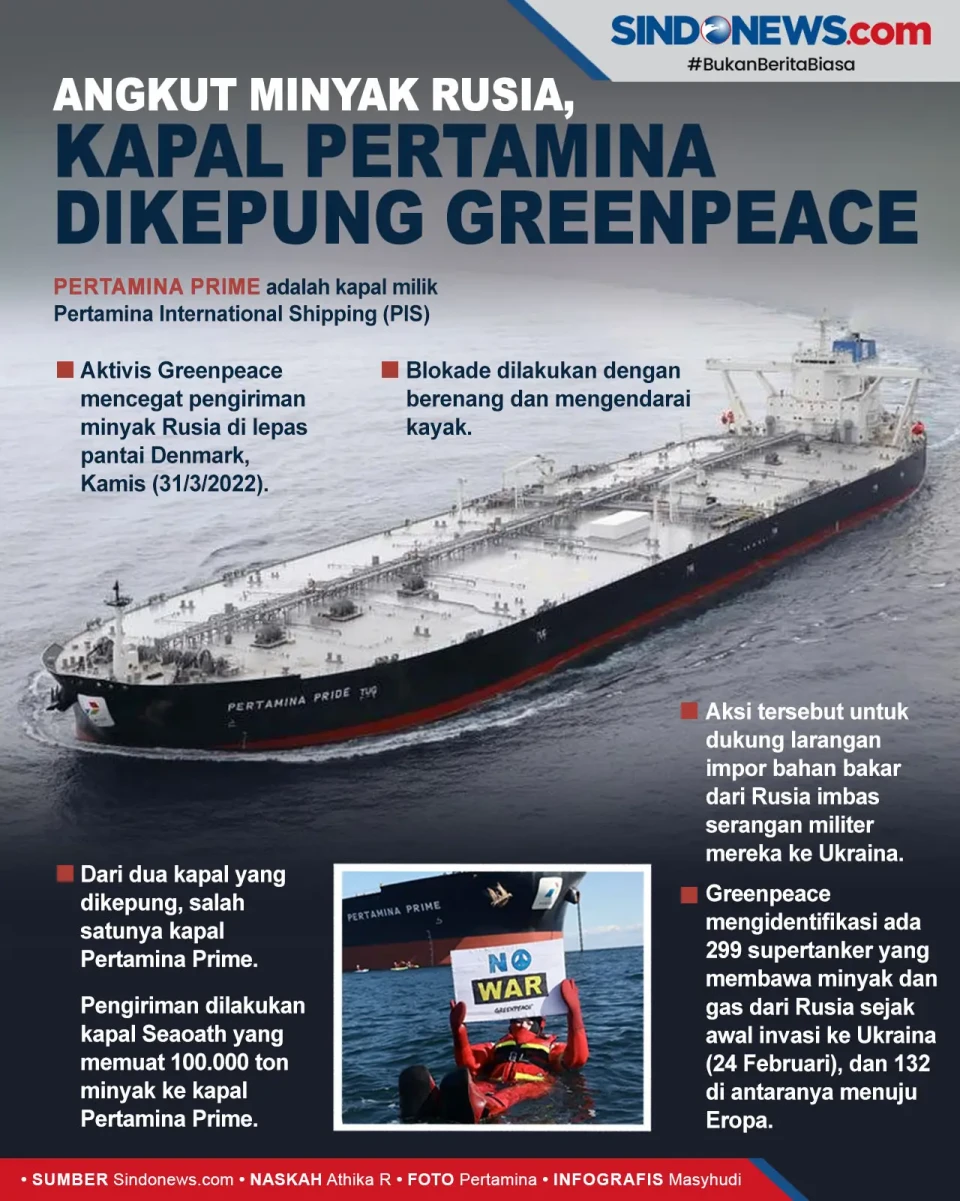 Greenpeace Cegat Kapal...