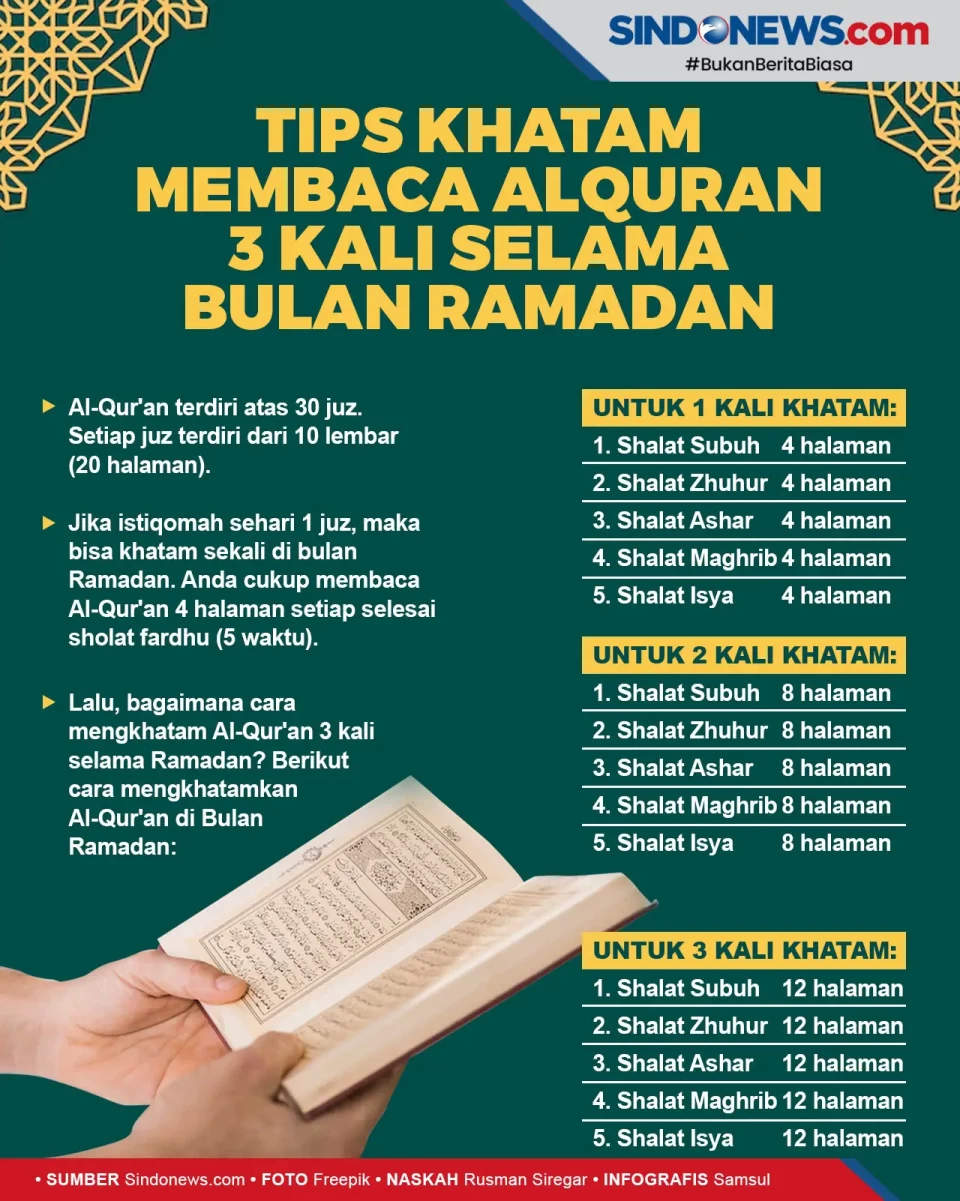 Tips Khatam Membaca...