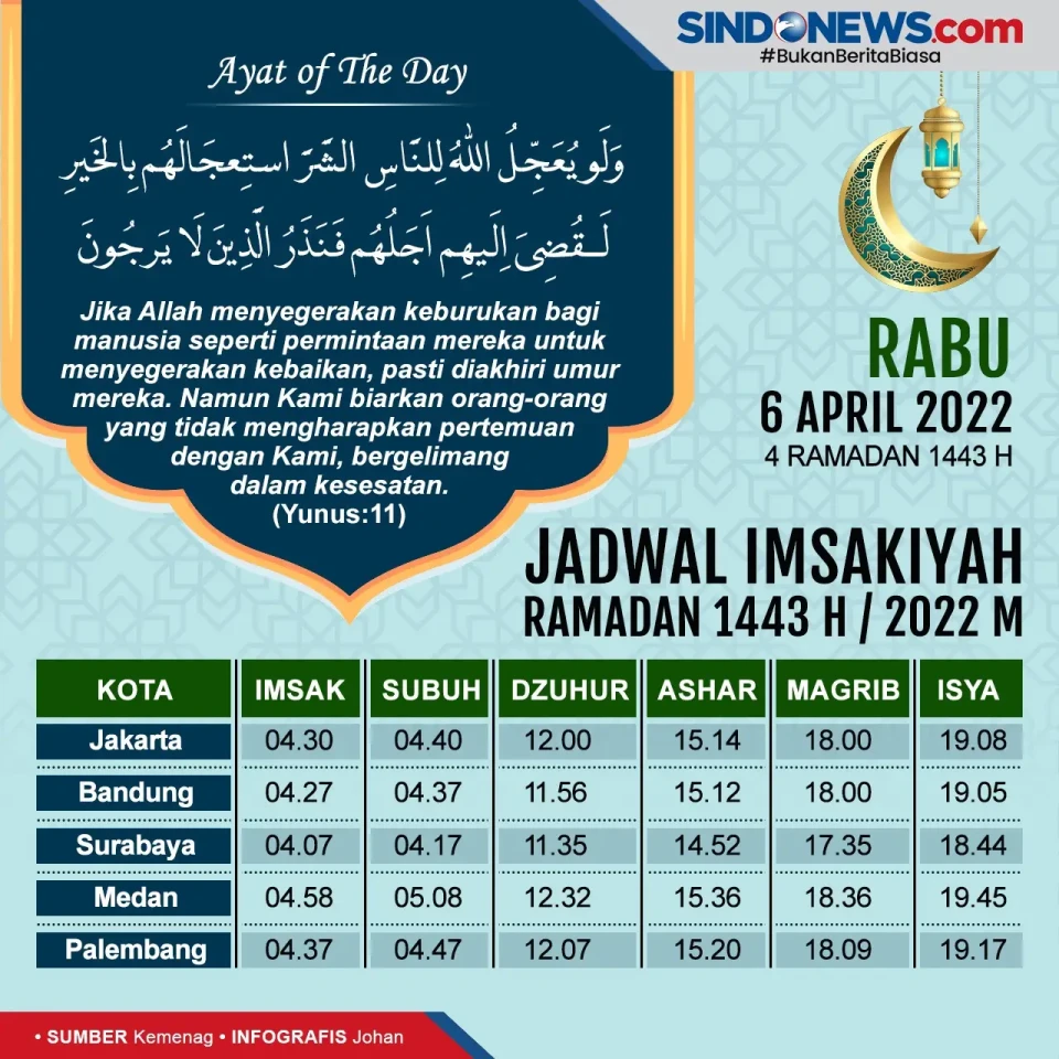 Jadwal Imsakiyah Jakarta,...