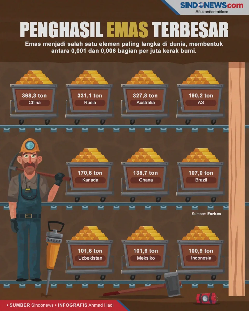 Negara-Negara yang Menghasilkan...