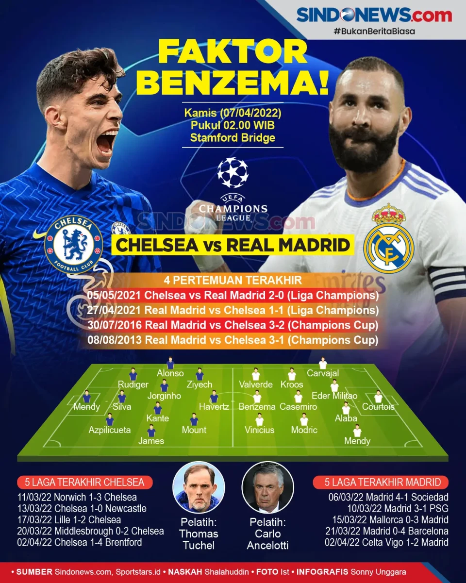 Liga Champions 2021-2022:...