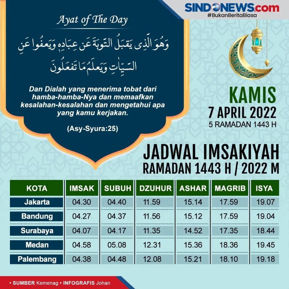 Jadwal Imsakiyah Jakarta,...