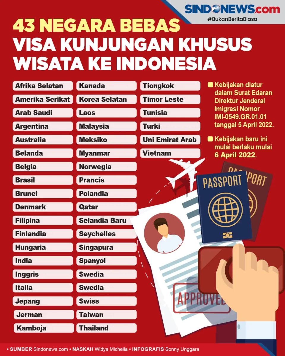 43 Negara Bebas Visa...