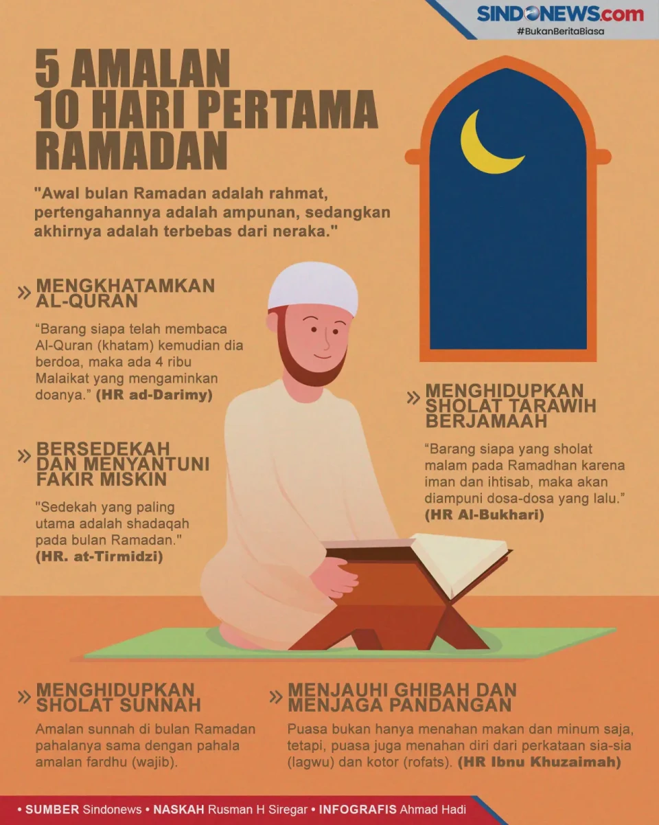 Pahala Berlipat Ganda,...