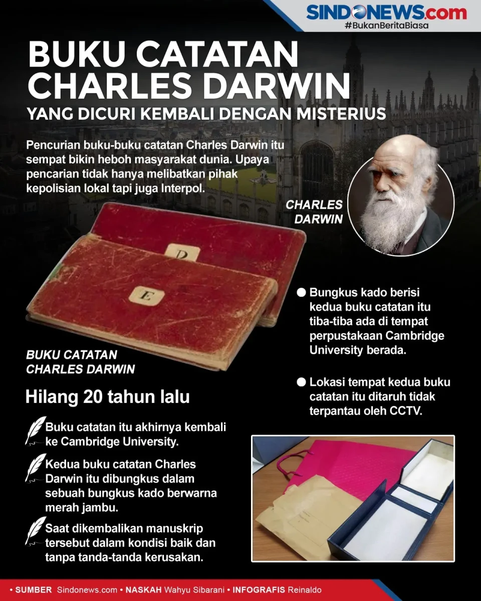 Buku Catatan Charles...