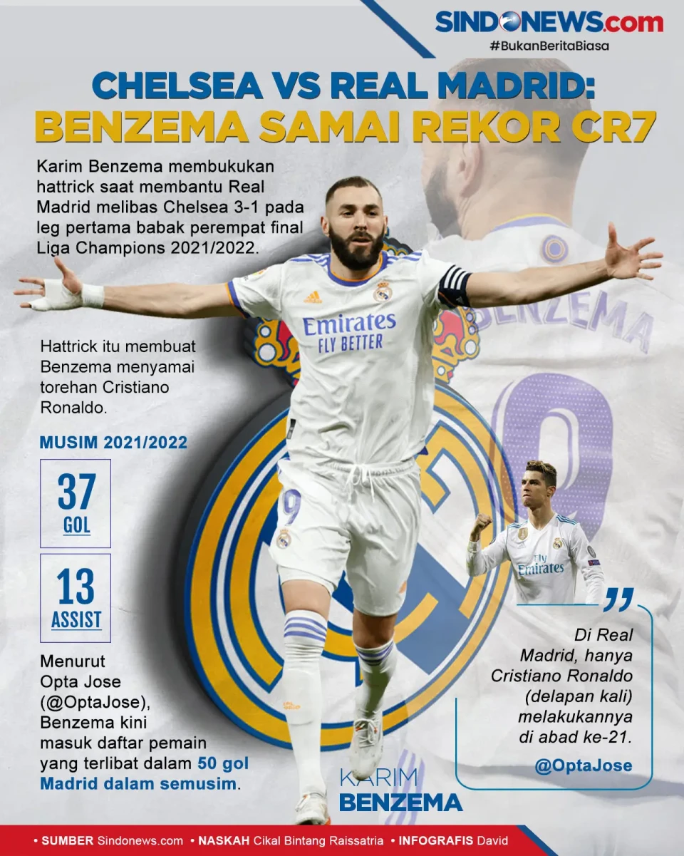 Real Madrid Hajar Chelsea,...