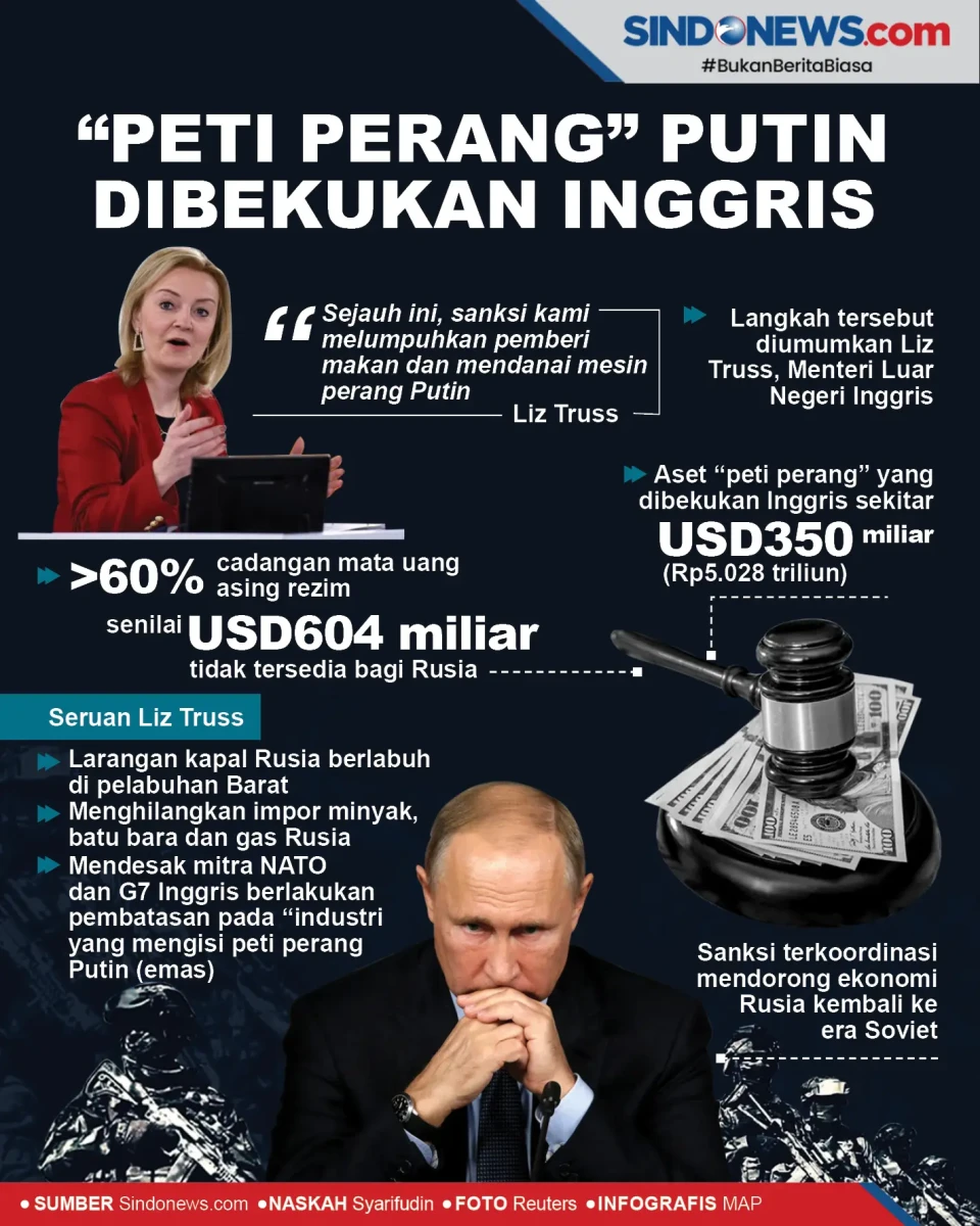 “Peti Perang Putin”...