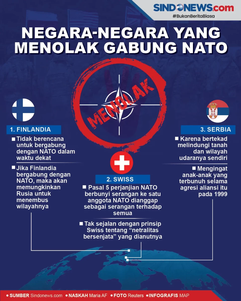 Negara-Negara yang Menolak...