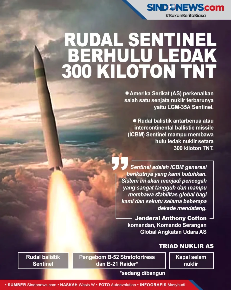 Nuklir Terbaru AS, Rudal...