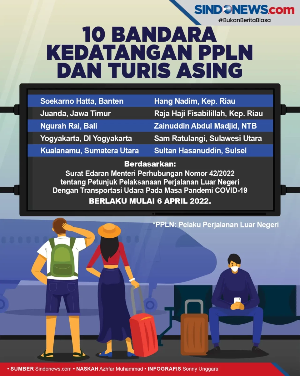 Ini 10 Bandara yang...