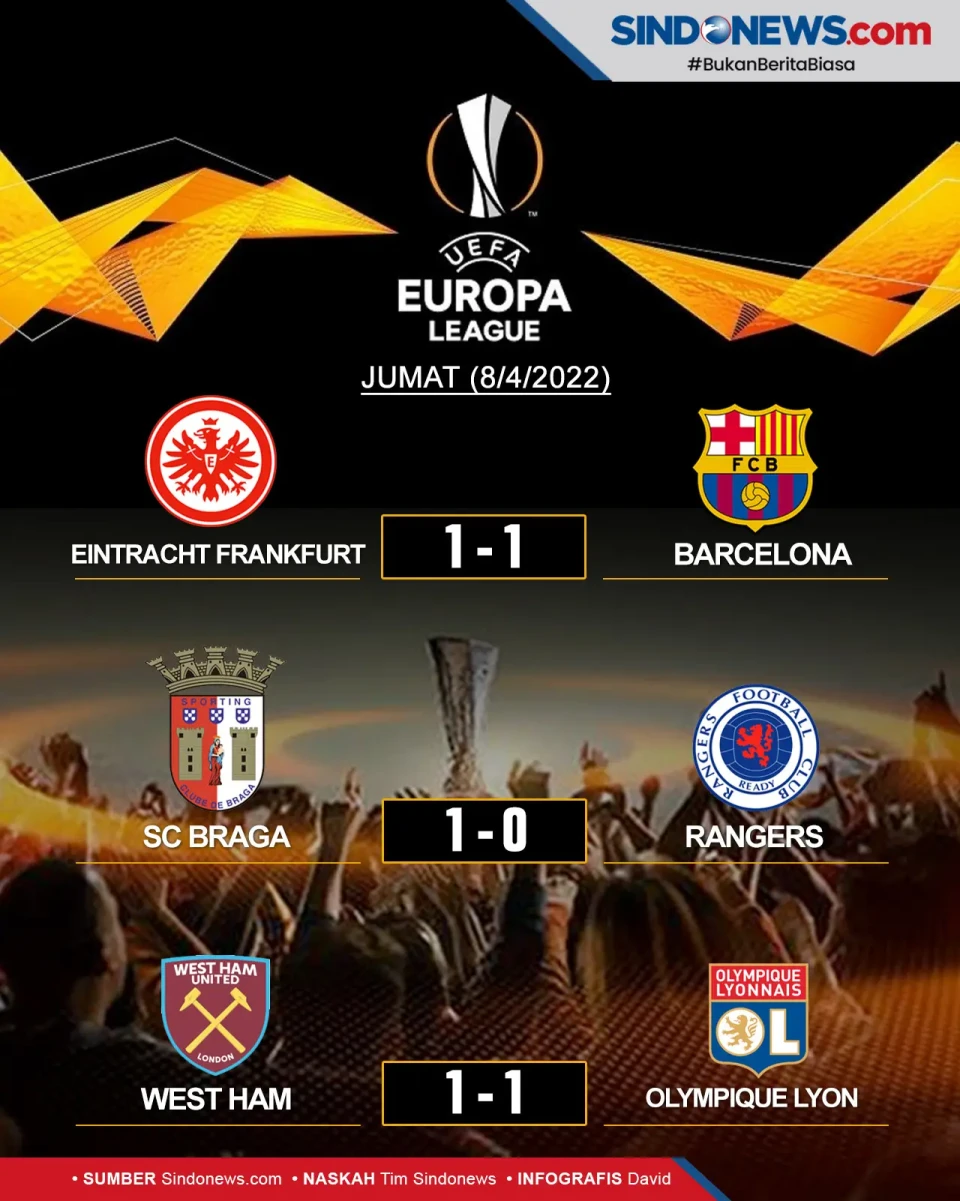 Hasil Perempat Final...