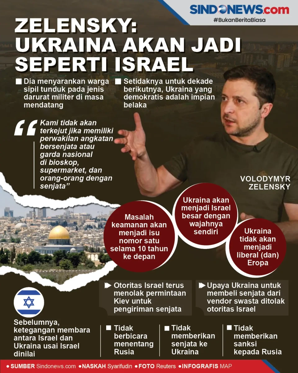Presiden Zelensky: Ukraina...