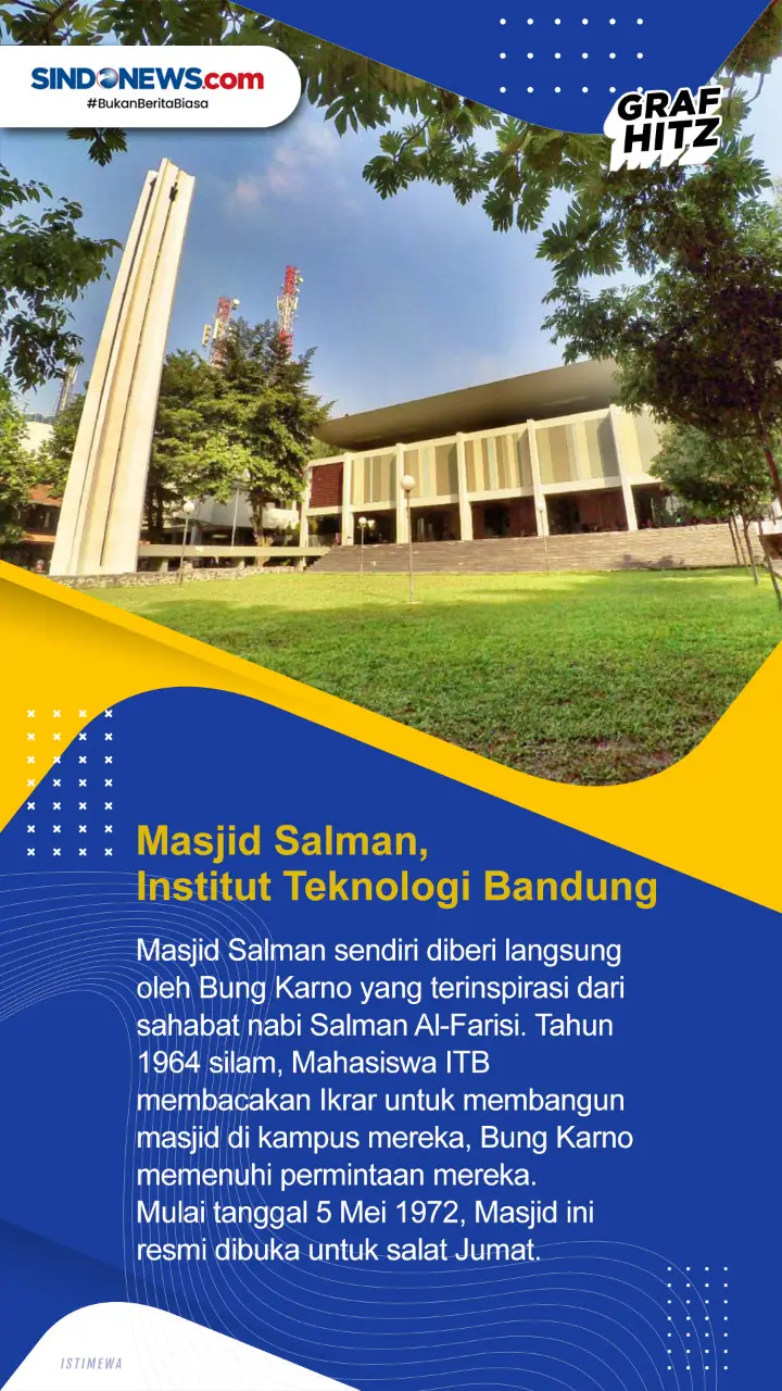 Deretan Beberapa Masjid...